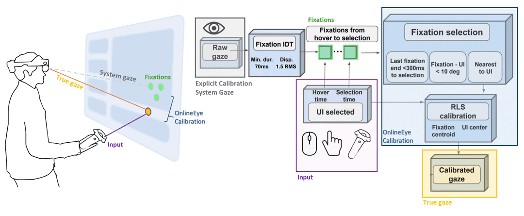 Online-EYE