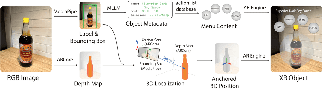 Implementation