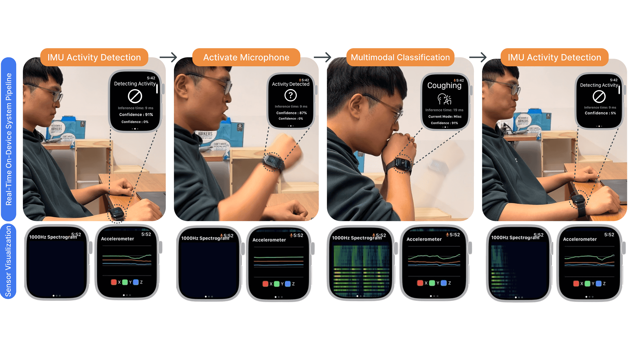 Sensing, Perception, Interactive Computing and Experiences Lab ...